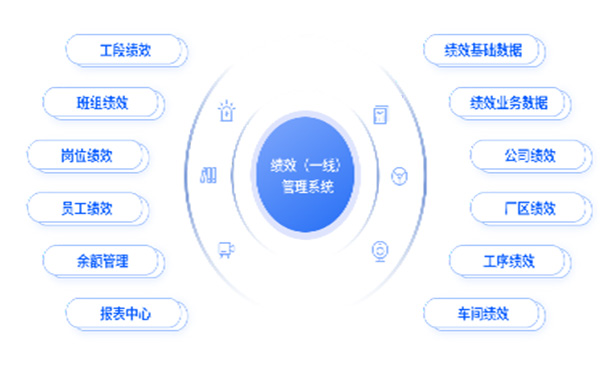 旺财28-科技赋能场景,让娱乐更有趣!-pgwc 智造60⁺年 畅销140⁺国