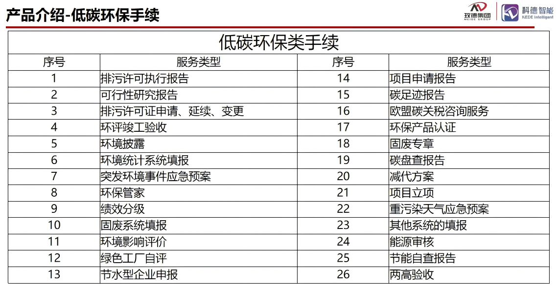 旺财28-科技赋能场景,让娱乐更有趣!-pgwc 智造60⁺年 畅销140⁺国