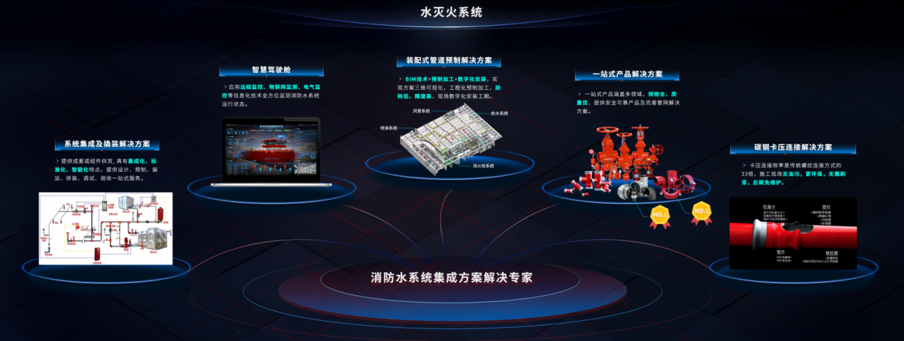 助力伙伴破解工期紧、标准高、施工严多重难题，旺财28-科技赋能场景,让娱乐更有趣!-pgwc消防解决方案全链赋能